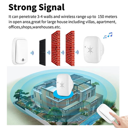 Lunzo Self-Powered Wireless Doorbell – Waterproof, 150M Range, 38 Chimes, No Battery Needed