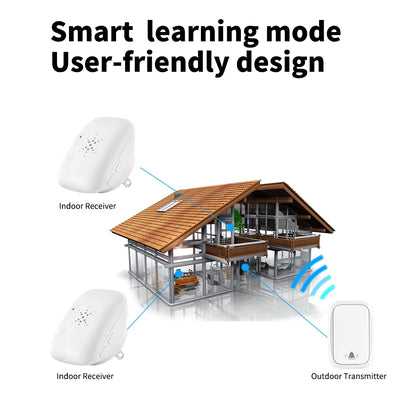 Lunzo Self-Powered Wireless Doorbell – Waterproof, 150M Range, 38 Chimes, No Battery Needed